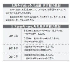 星級酒店平價轉型 重塑精品與商務新生態